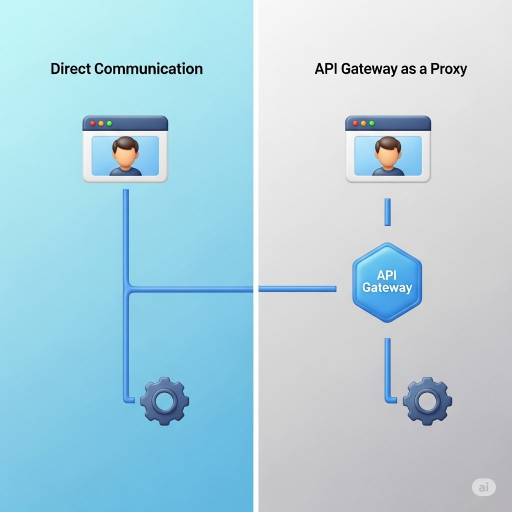 API gateway patterns